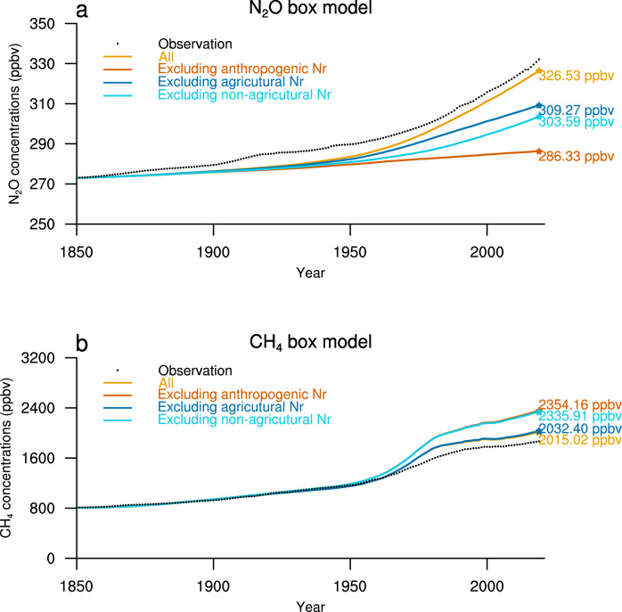 Extended Data Fig. 5