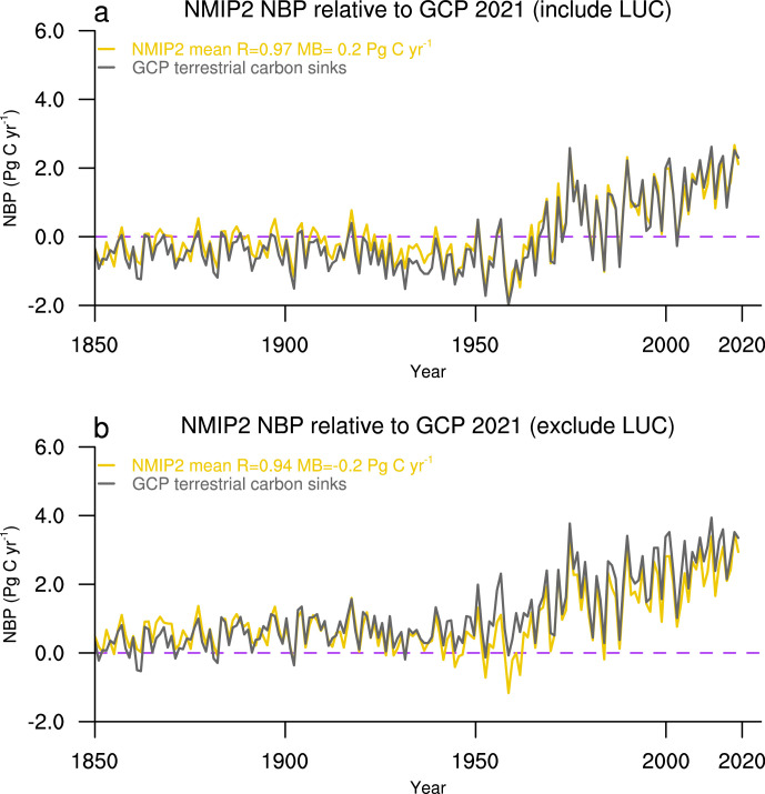 Extended Data Fig. 1