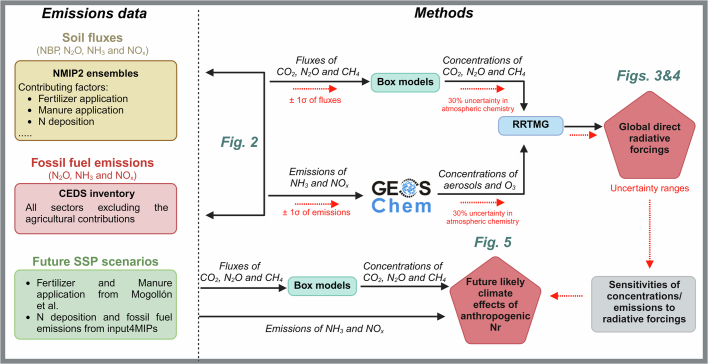 Extended Data Fig. 6