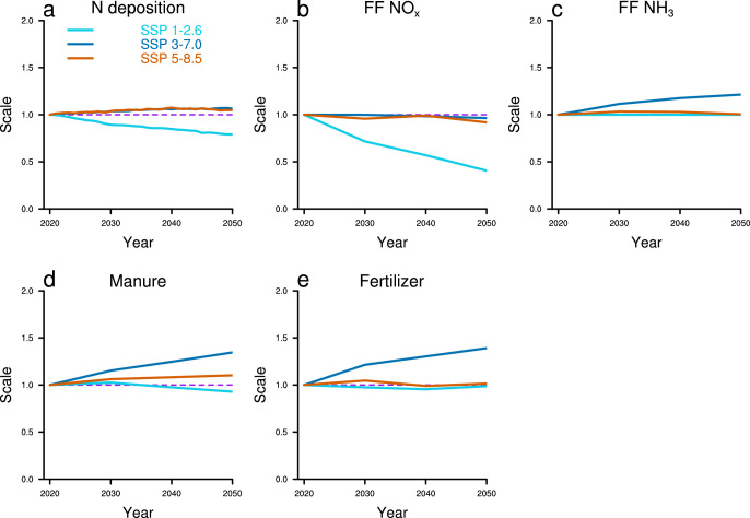 Extended Data Fig. 4