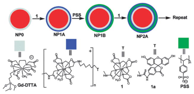 Fig. 10