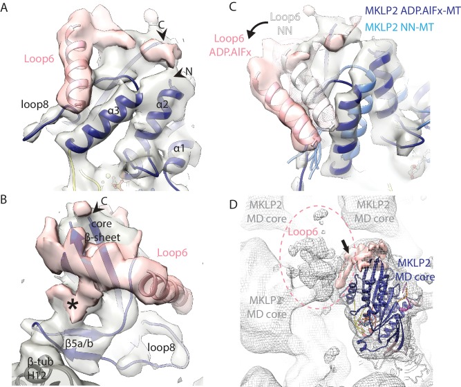 Figure 7.