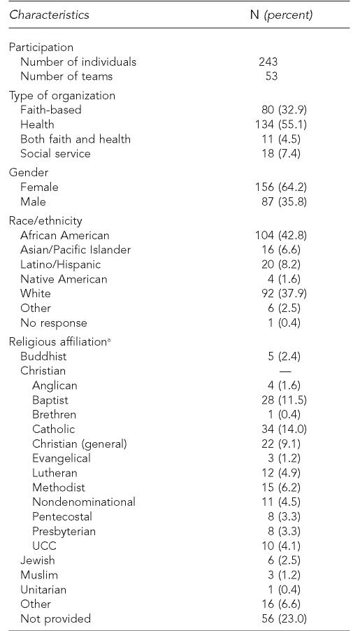 graphic file with name 12_PHR122-6_Kegler-Table1.jpg