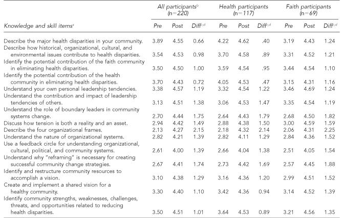 graphic file with name 12_PHR122-6_Kegler-Table2.jpg