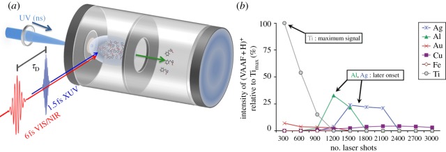 Figure 6.