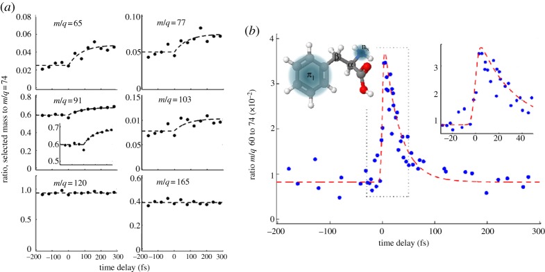 Figure 7.