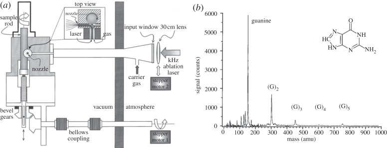 Figure 4.