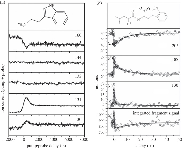 Figure 10.