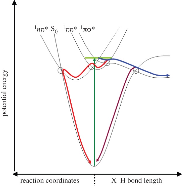 Figure 2.