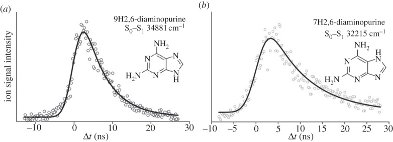 Figure 5.