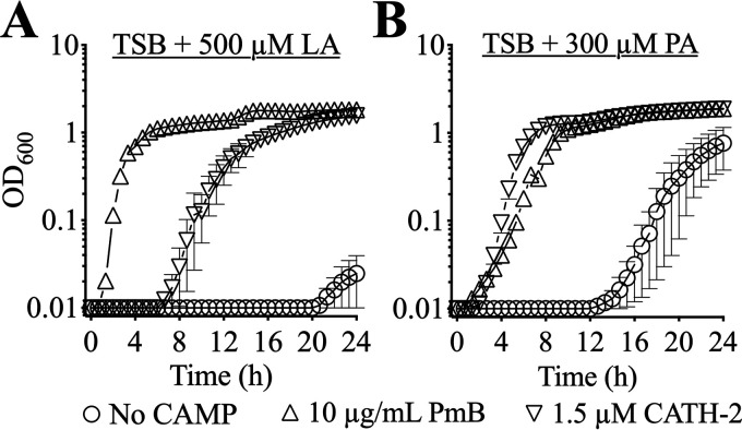 FIG 3