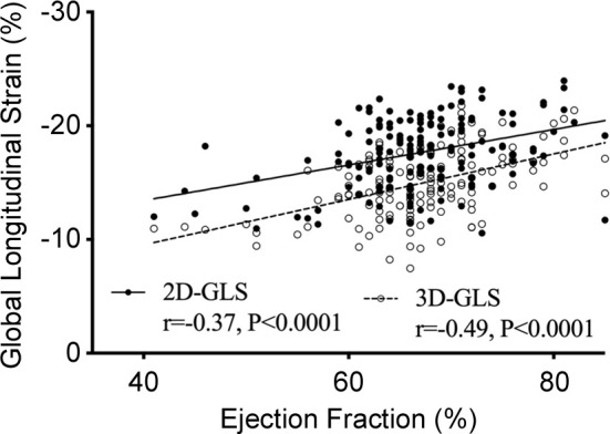 Figure 3d: