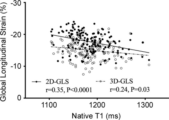 Figure 3a: