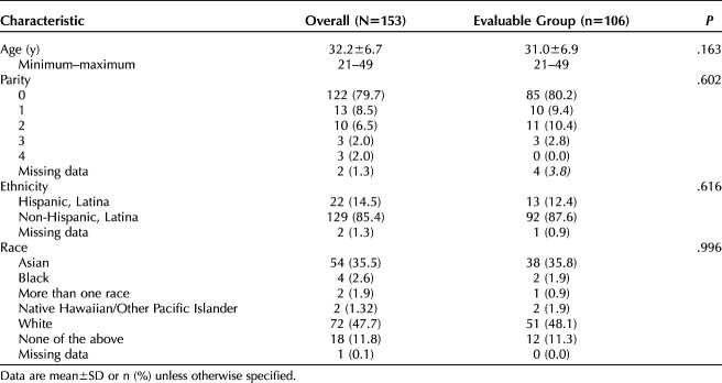 graphic file with name ong-140-470-g003.jpg