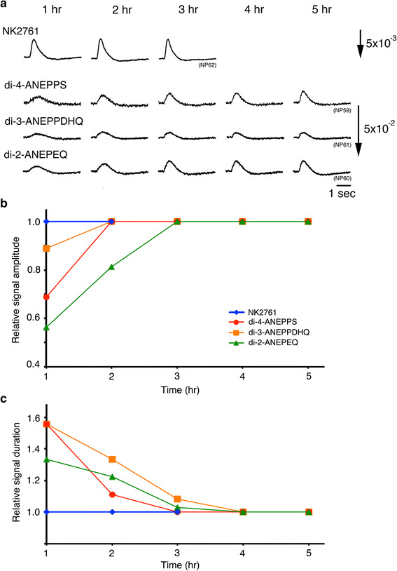 Fig. 4