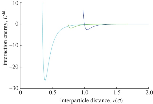 Figure 1.