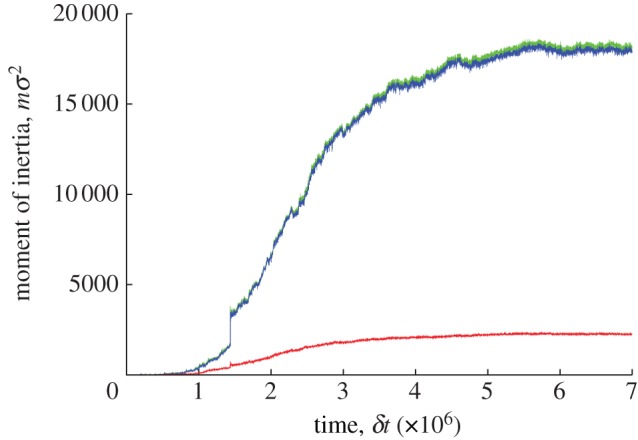 Figure 4.