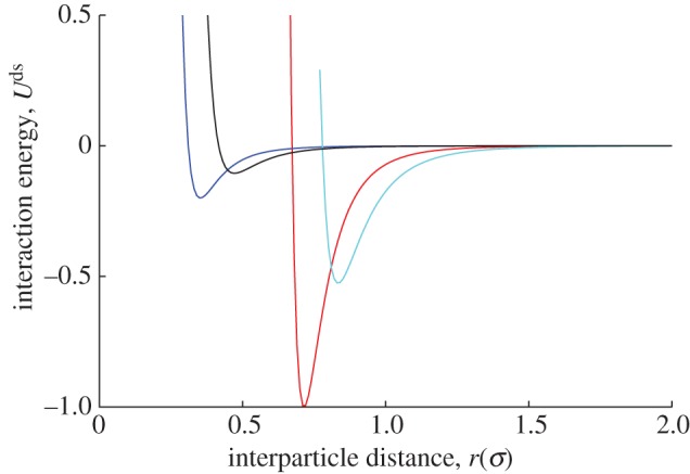 Figure 2.