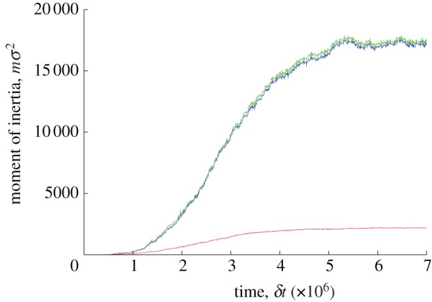 Figure 6.