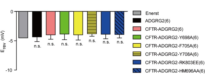 Figure 11—figure supplement 3.