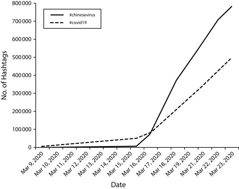 FIGURE 1—