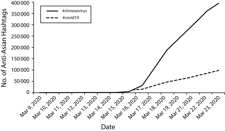 FIGURE 2—