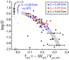 FIG. 6.