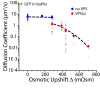 FIG. 5.