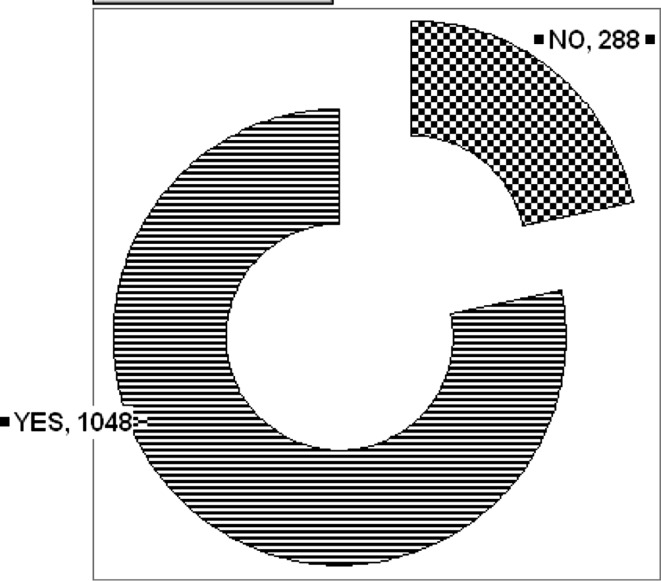 Fig. 5