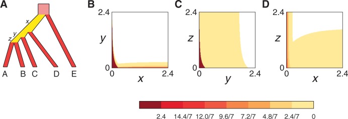 Fig. 4.