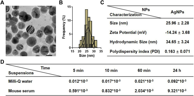 FIGURE 1