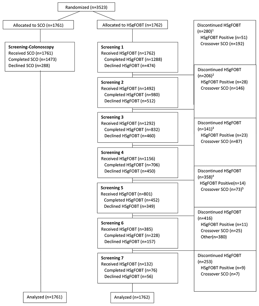 Appendix Figure 2.