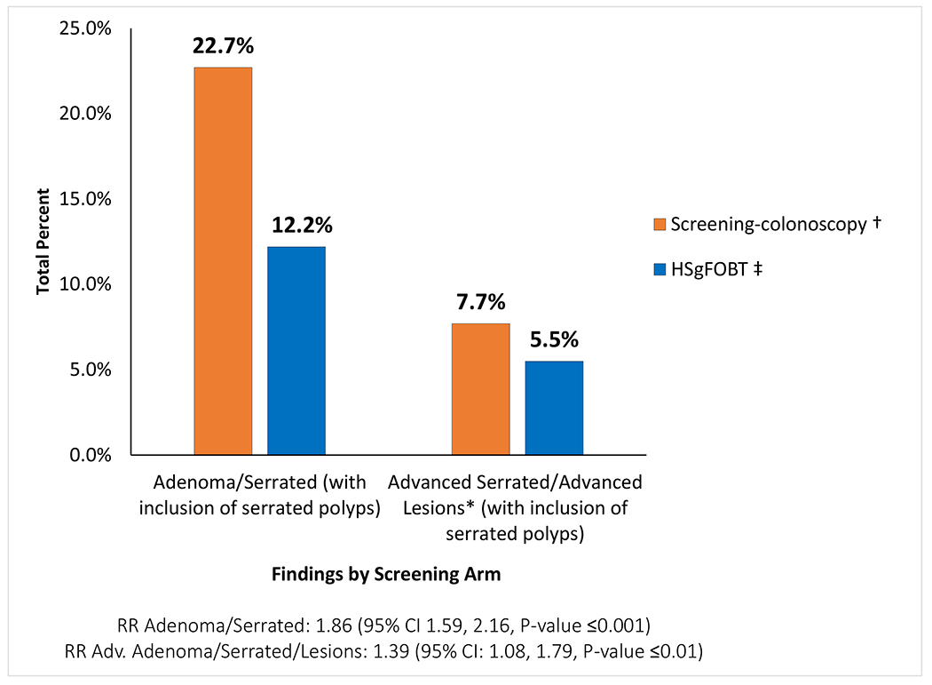 Figure 4: