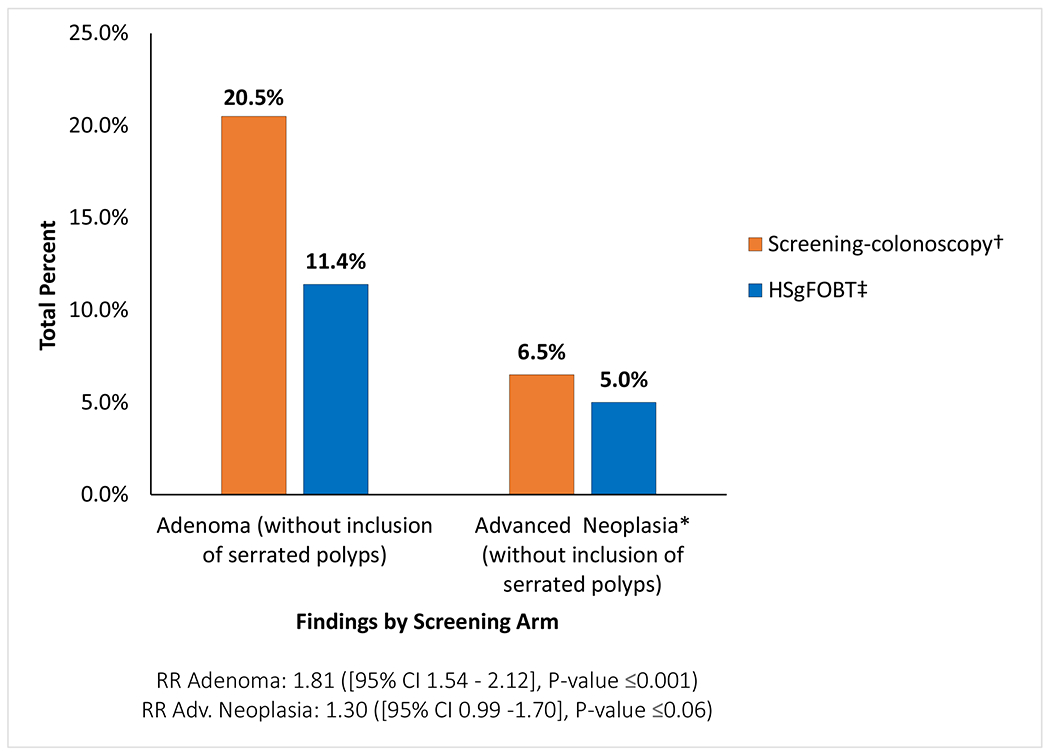 Appendix Figure 3.