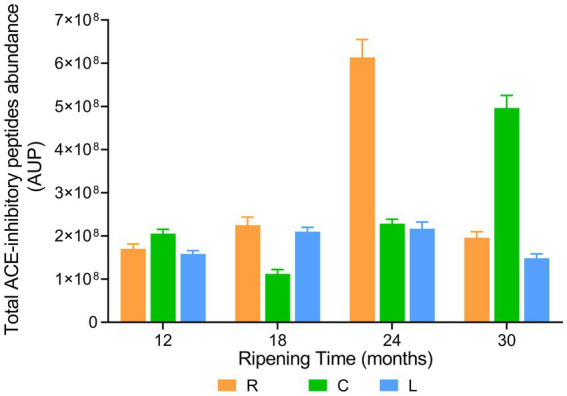 Figure 13