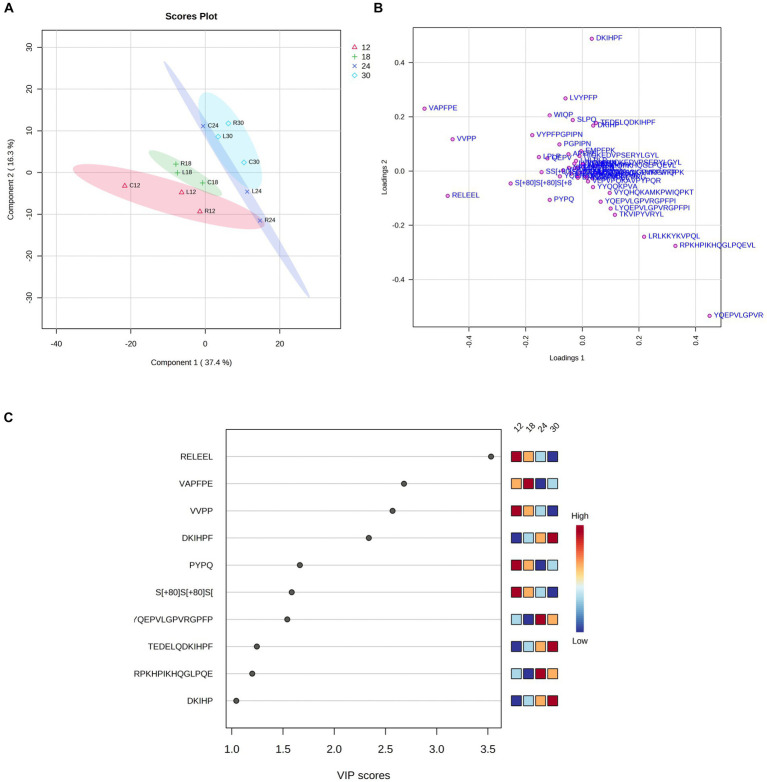 Figure 14