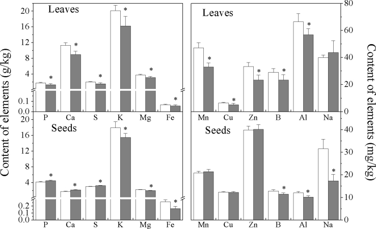 Fig. 1