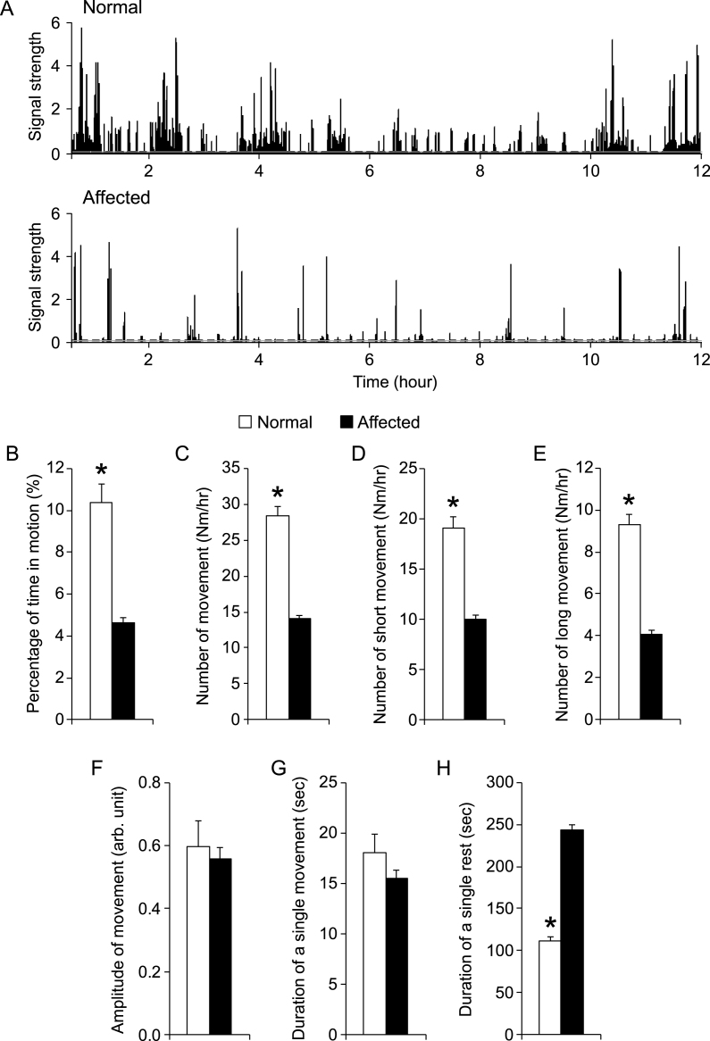 Fig.3