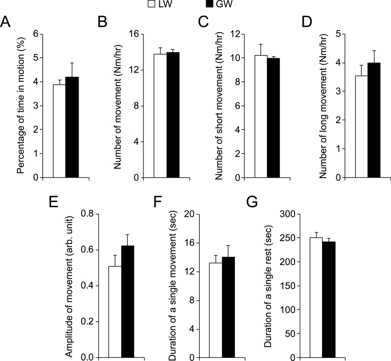 Fig.6