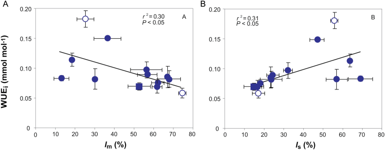 Fig. 9.