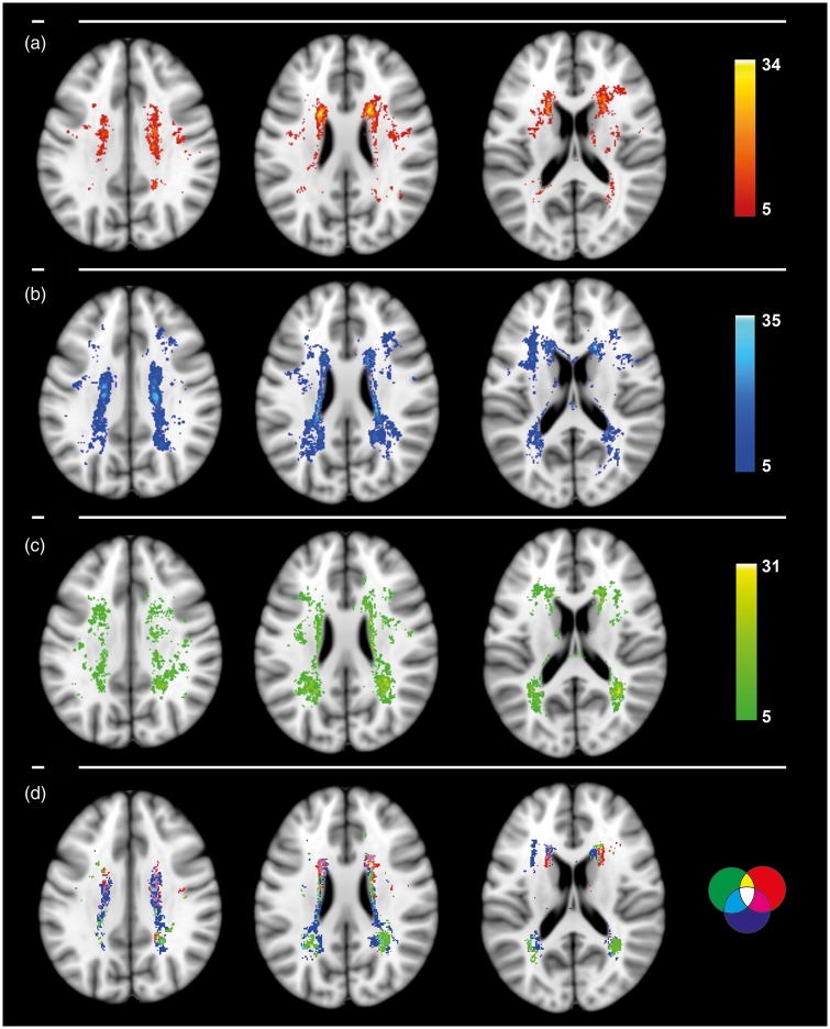 Figure 2.