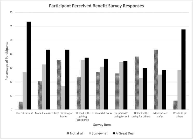 Figure 2: