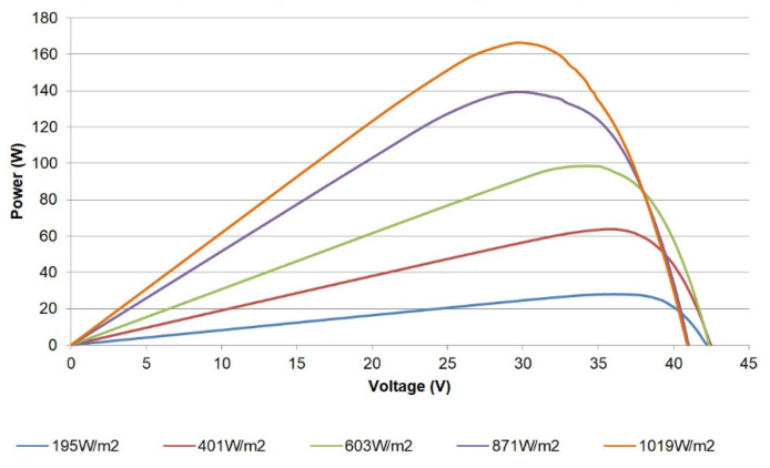 Figure 15