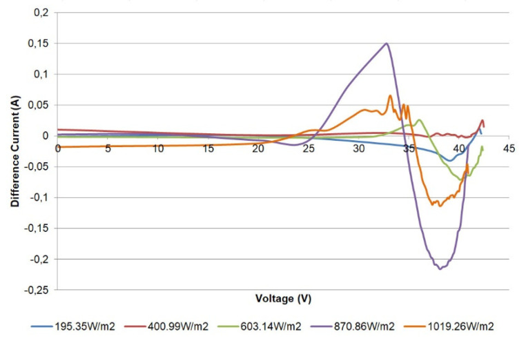 Figure 17