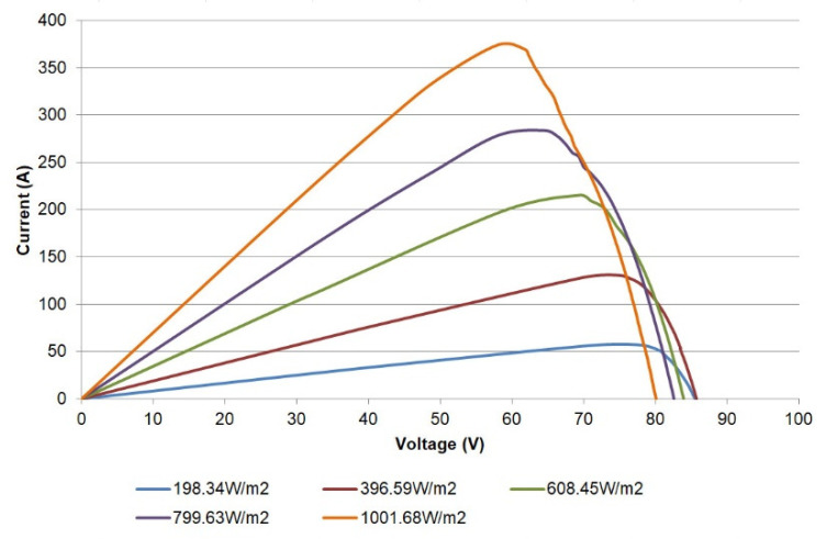 Figure 19