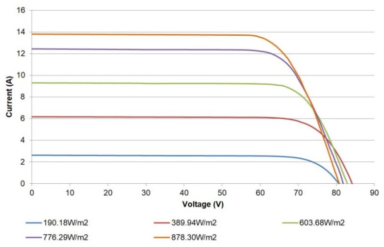 Figure 20