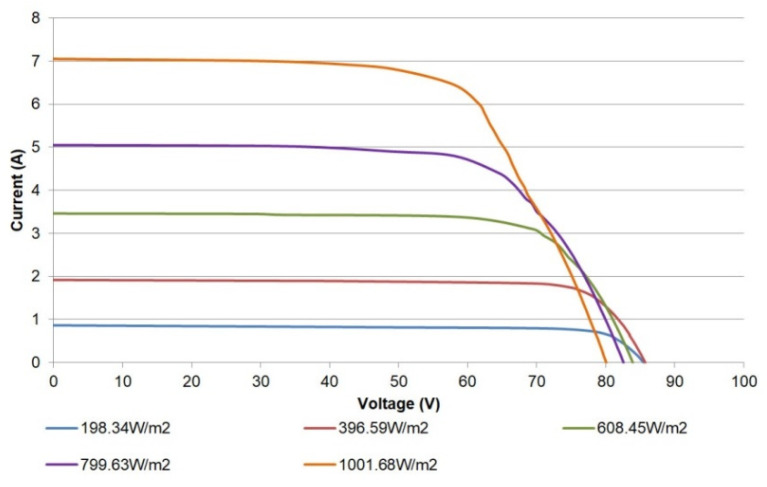 Figure 18