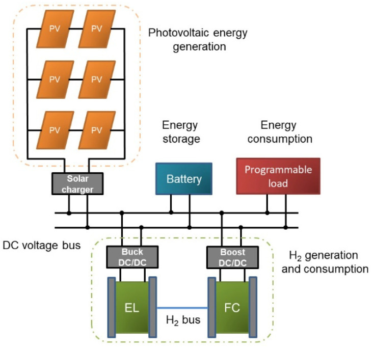 Figure 10