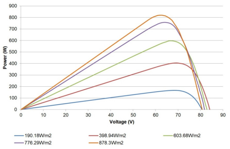 Figure 21