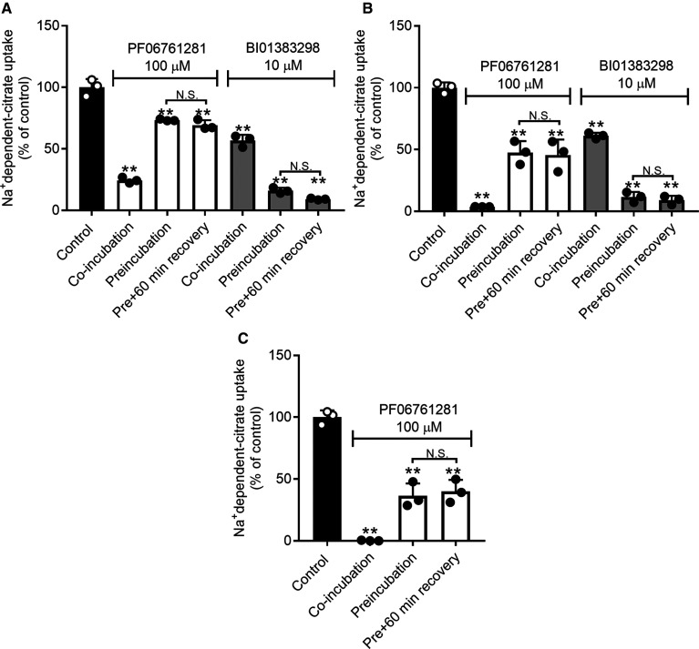 Figure 6.